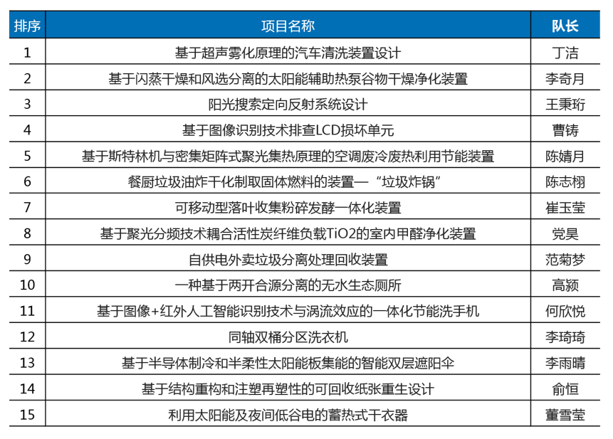 ff35621542c1e0a0e8b175bdae488b9f.png 图片1.png